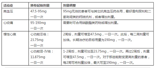 琥珀酸美托洛爾緩釋片用藥方案